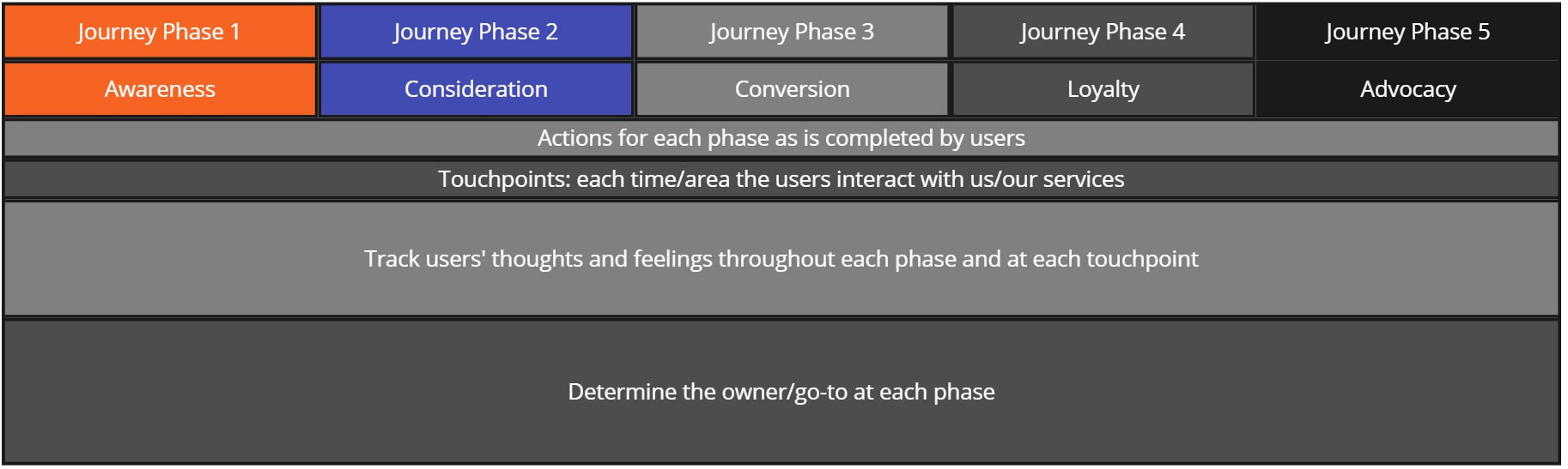 journey map